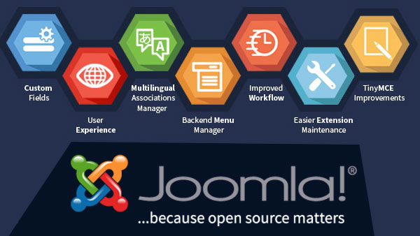 Joomla! is a free and open-source content management system